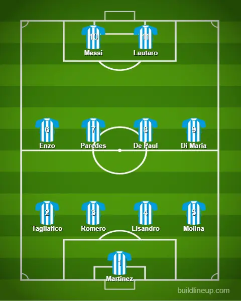 Best possible starting 11 for Argentina in the World Cup 2022 Qatar.