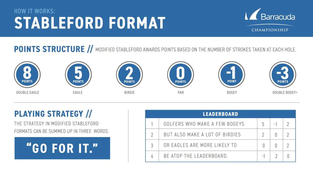 Barracuda Stableford format uploaded by the PGA