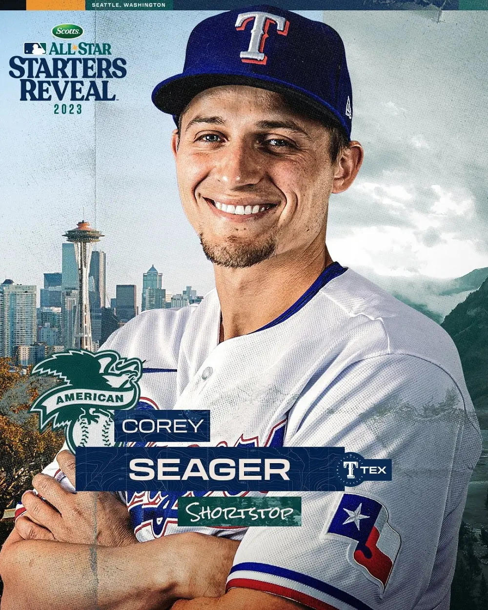 Corey Seager of the Texas Rangers will appear in his fourth All-Star Game and for the second consecutive year