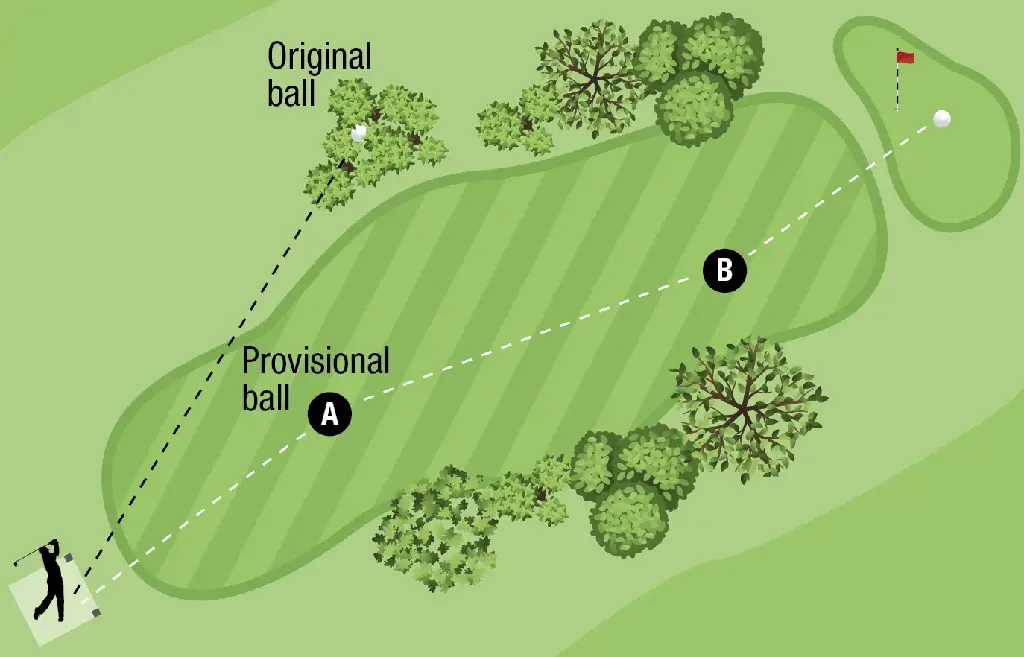 The diagram shows the provisional ball played from the spot nearer the hole than where original ball is estimated to be (PC: radar.org)