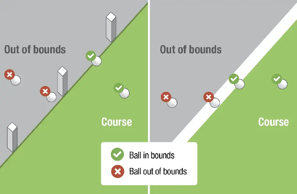 The charts provide illustrations of when a ball is in bounds and out of bounds (PC: randa.org)