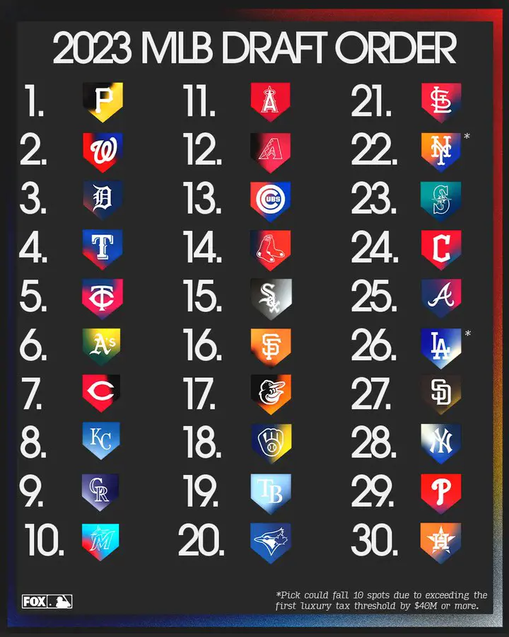 2023 MLB Draft order Round One