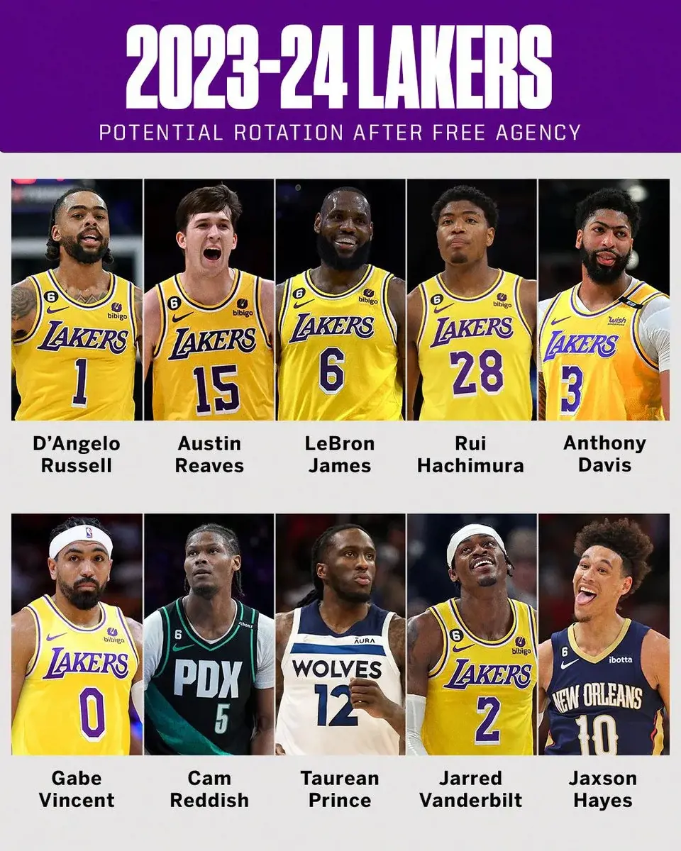 Projected Lineup for the Lakers for the upcoming season