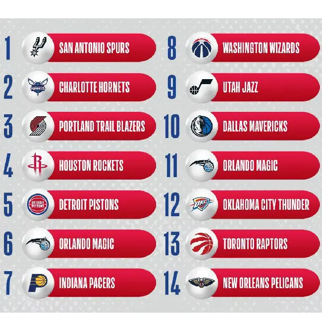 The official list of the 2023 NBA Draft first-round picks from 1 to 14.