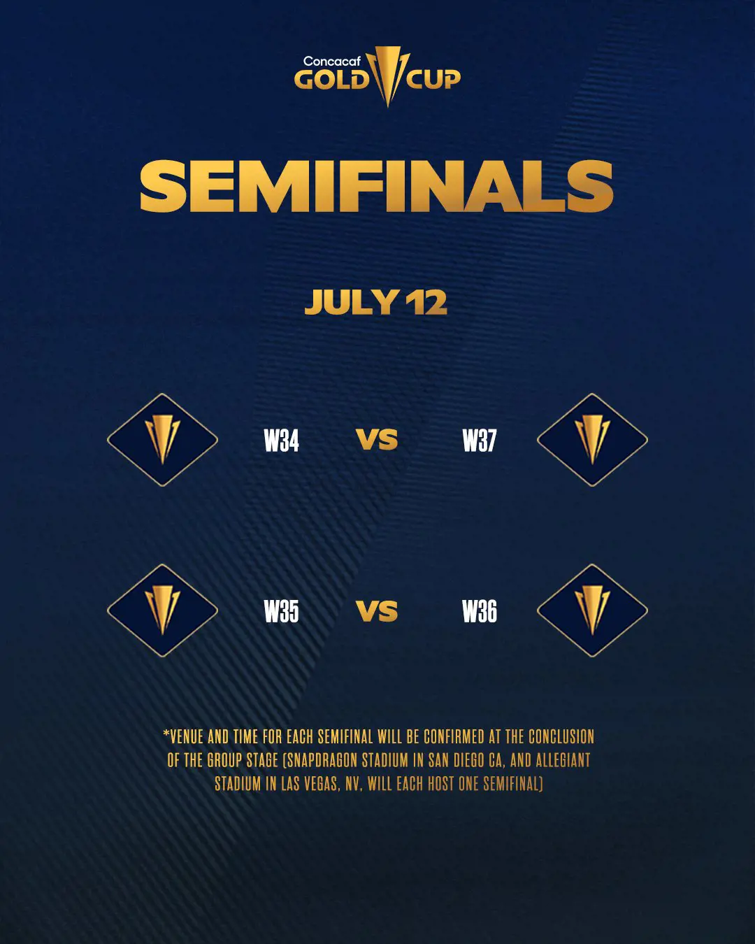 Copa Oro 2023 Gold Cup Semi Finals schedule 