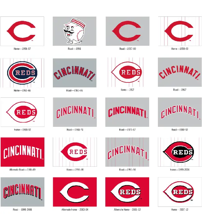 The history of the Reds logos from 1956 to 2023.