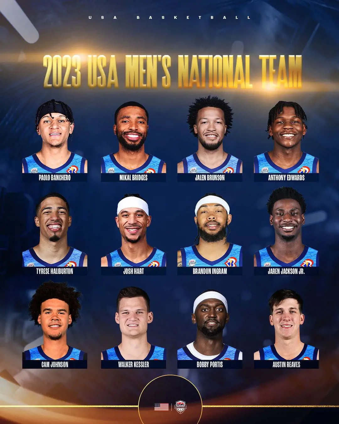 Squad list of US Men's National basketball team in 2023