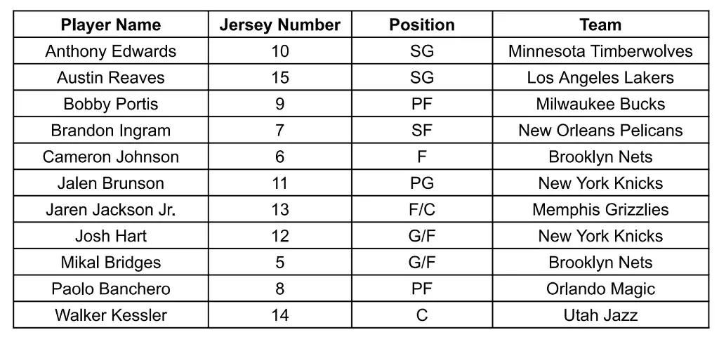 Players with their jersey number and position