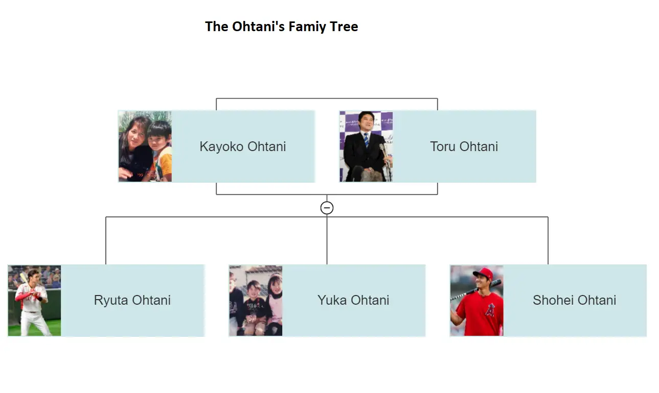 The Ohtani members from two different generations