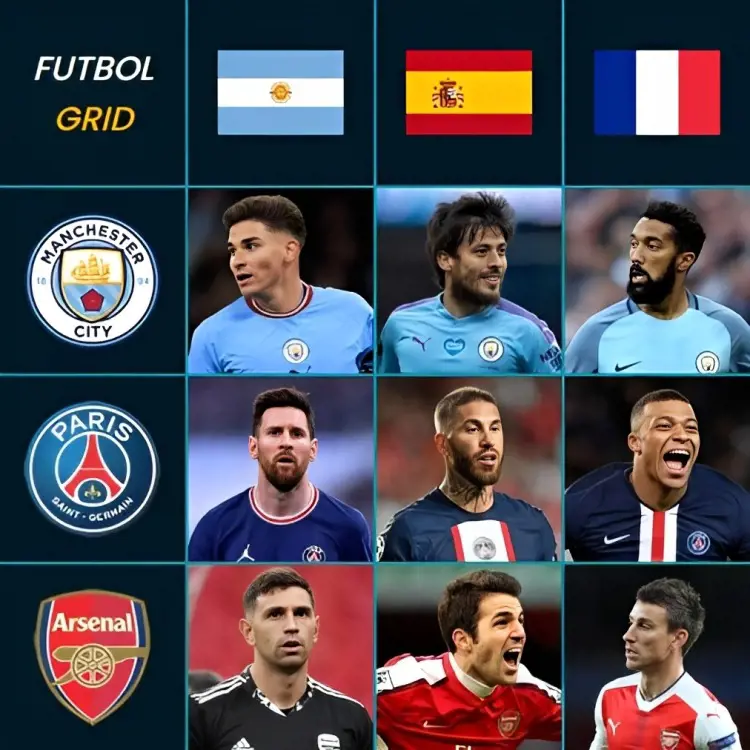 Grid for Argentine, Spanish and French players (past or present) who have played for Man City, PSG and Arsenal.