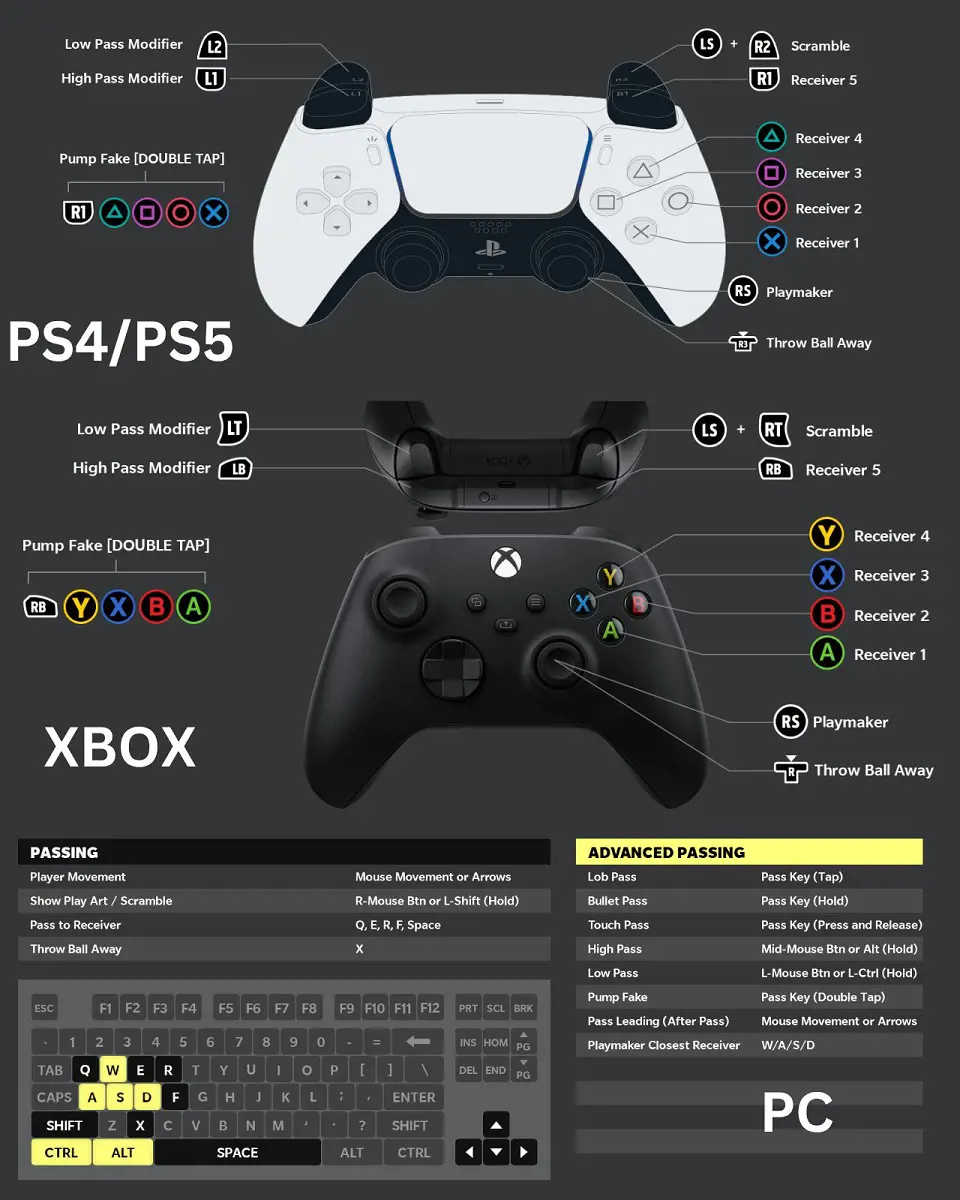 Manual for Pass Controls in the NFL video game.