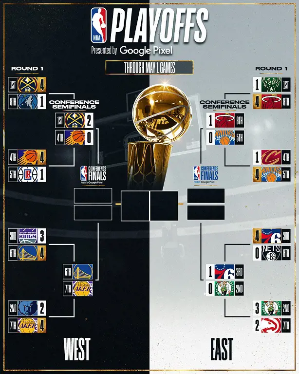 The 2023 NBA playoff bracket update. 