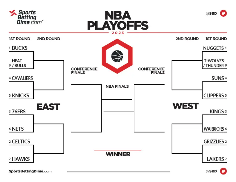 The 2023 NBA playoff bracket as of April 13, 2023.