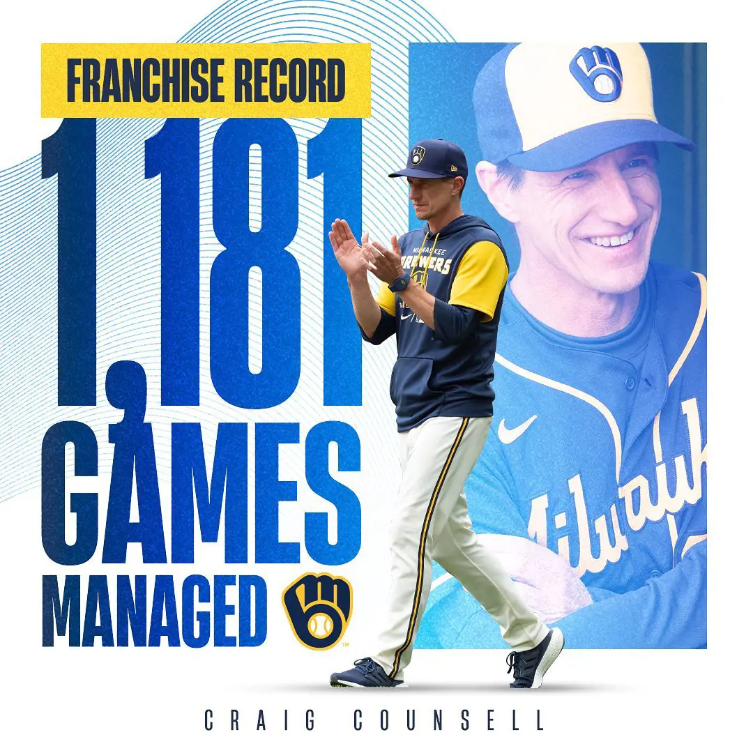 Brewers coach Craig Counsell made the record for most games managed in franchise history.