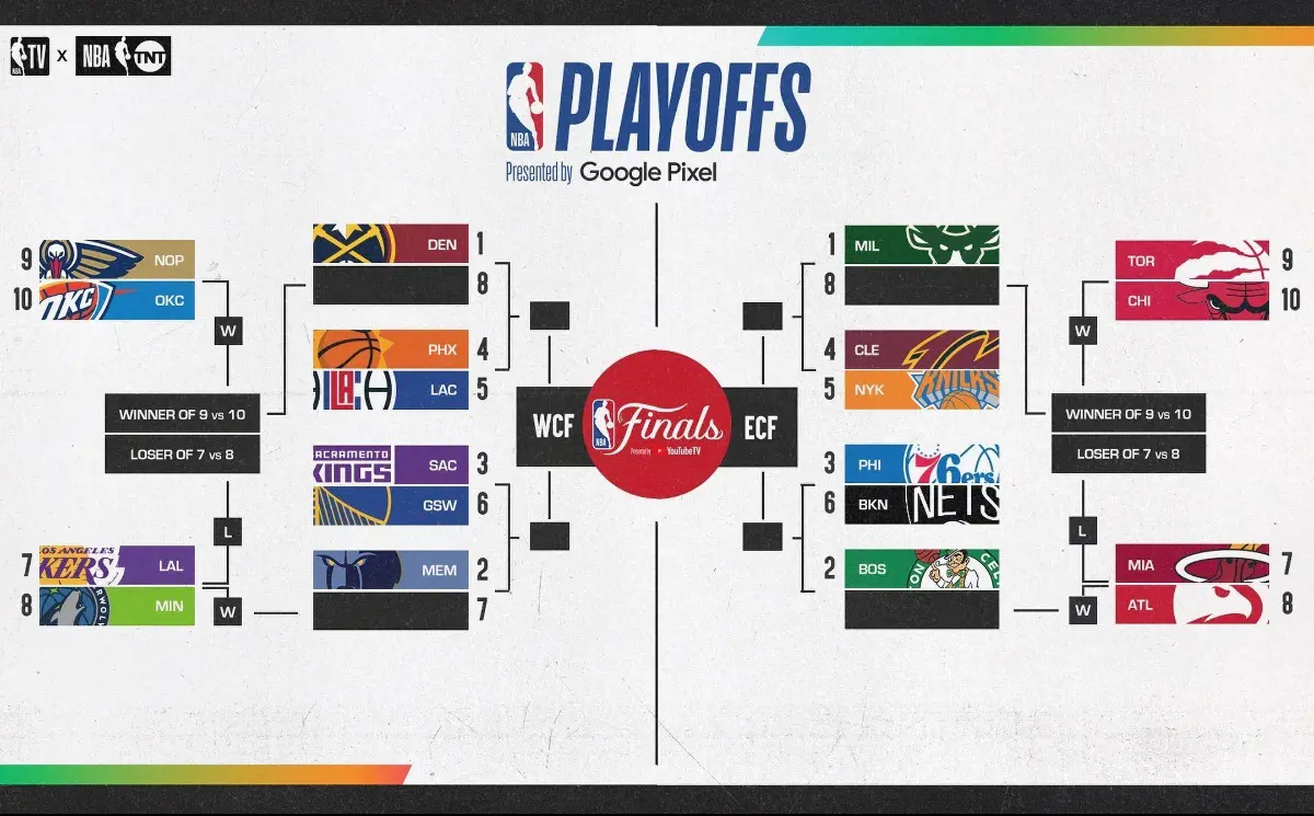 NBA 2023 Playoffs schedule with four slots still unchecked