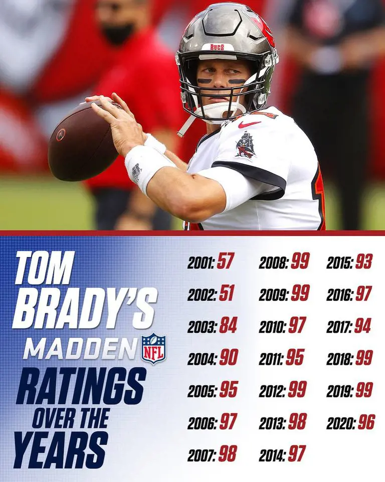 Tom Brady rating in the NFL game over the years.