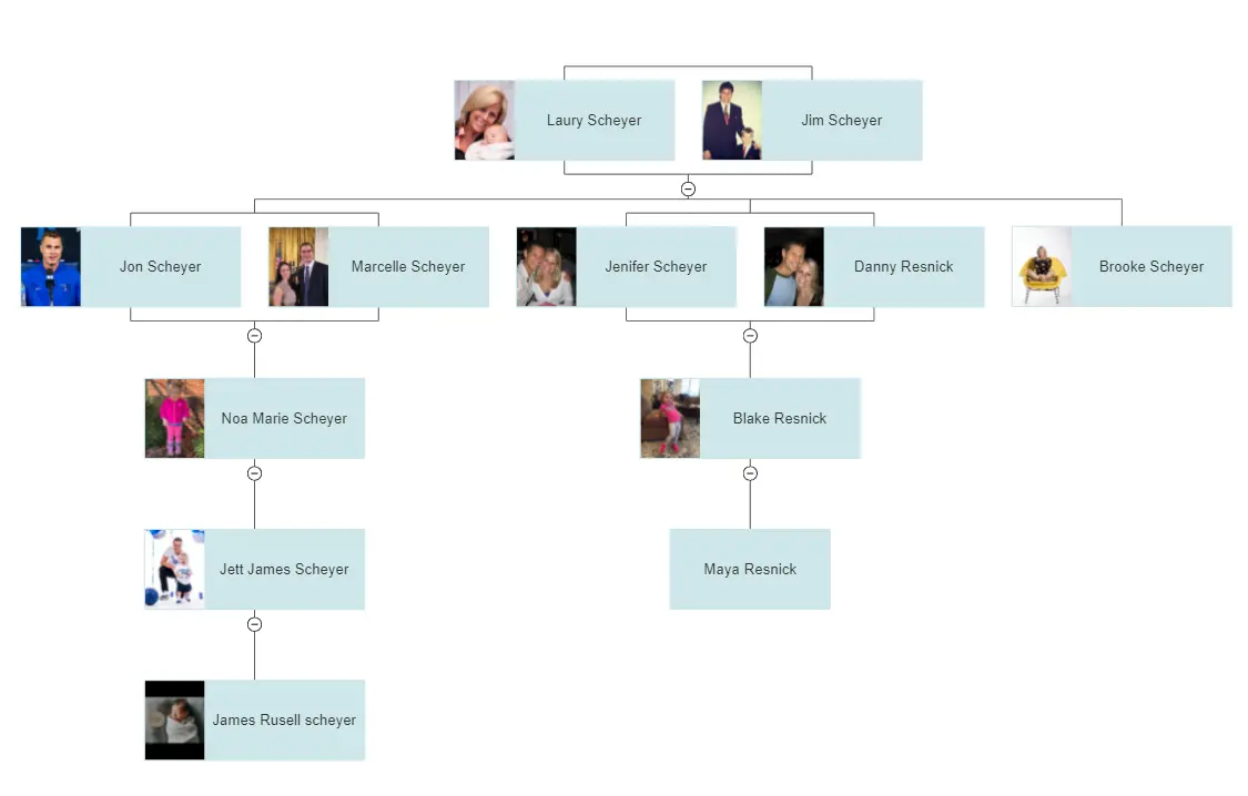 Three generation of the Scheyers family tree