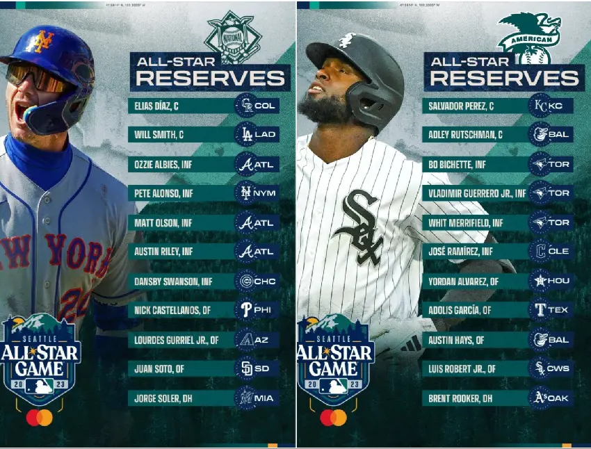 List of reserve players for both the AL and NL.